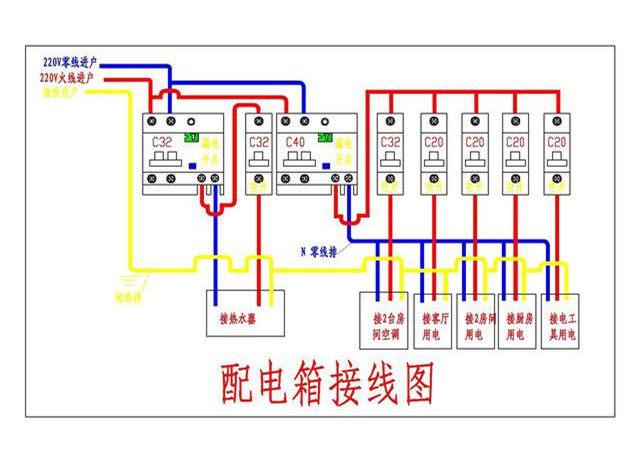 家居裝飾配電箱如何分配丟失的保險(xiǎn)更合適？難怪人們總是回家旅游。原來這里有一個(gè)錯(cuò)誤的裝置。