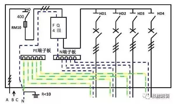 配電柜內部結構分析，一篇文章就足夠了！