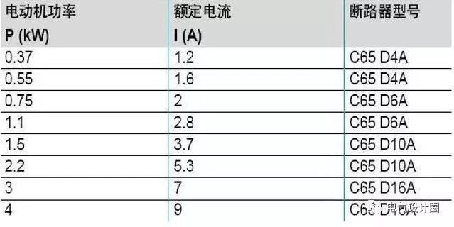 配電箱，配電柜的連接和區別也是平時空氣開關選型較容易忽略的地方