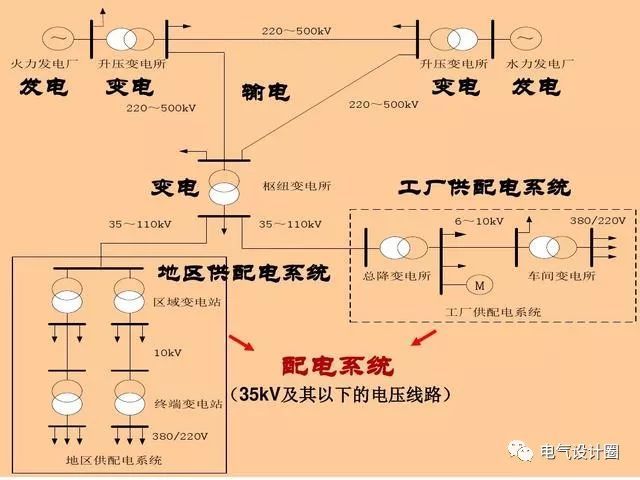 配電箱，配電柜的連接和區別也是平時空氣開關選型較容易忽略的地方