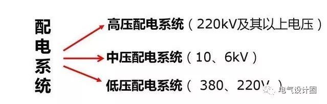 配電箱，配電柜的連接和區別也是平時空氣開關選型較容易忽略的地方