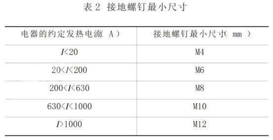 配電箱的幾種驗(yàn)收方法