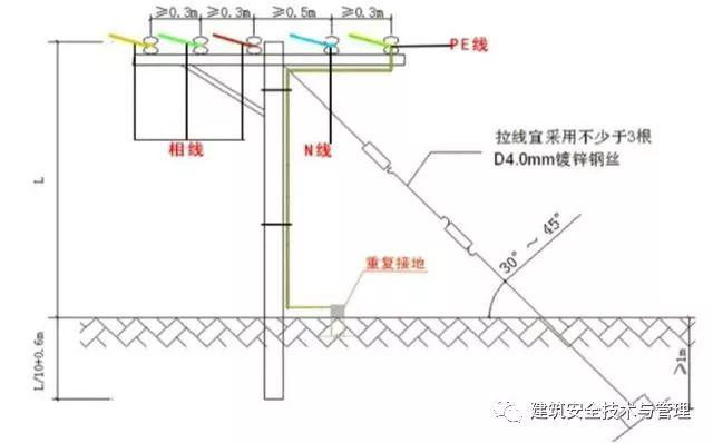 從變壓器到配電箱！臨時(shí)電源線連接和配電箱配置標(biāo)準(zhǔn)圖！